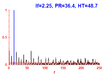 Survival probability